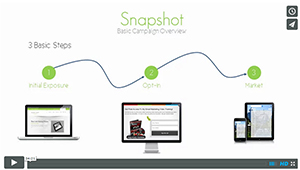 1-2-Snapshot Cutts Group Marketing & Sales Automation