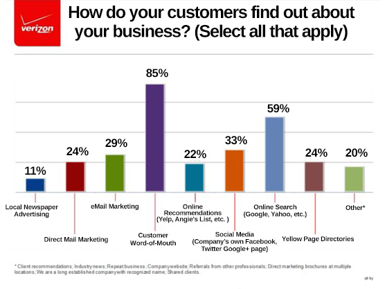 how-businesses-are-found24